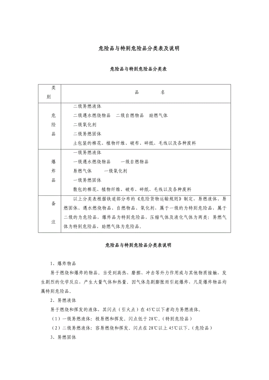 危险品与特别危险品分类列表及相关内容说明.doc_第1页