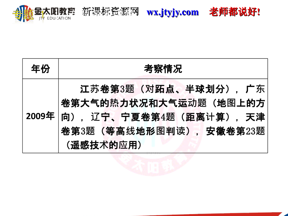 地理二轮专题复习课件第一板块自然地理环境中的基本规律专题1地球地图和地理信息技术_第4页