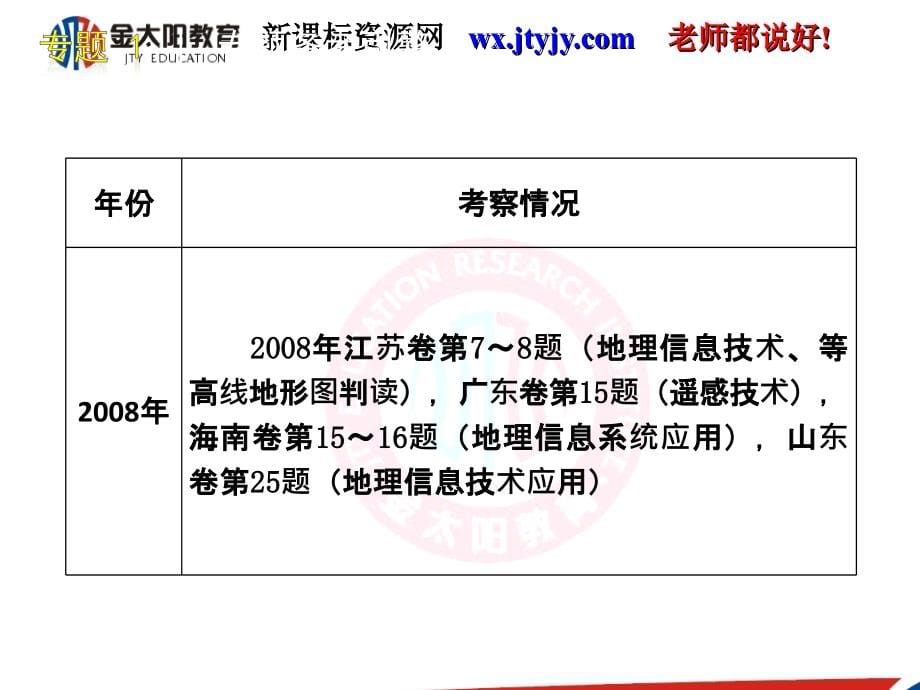 地理二轮专题复习课件第一板块自然地理环境中的基本规律专题1地球地图和地理信息技术_第5页