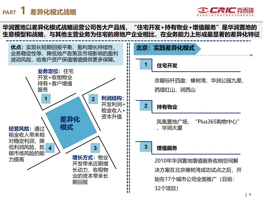 华润置地模式研究报告_第4页