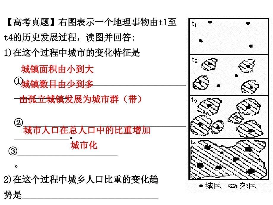 2017届高三复习城市化过程与特点、城市化过程对地理环境影响_第5页