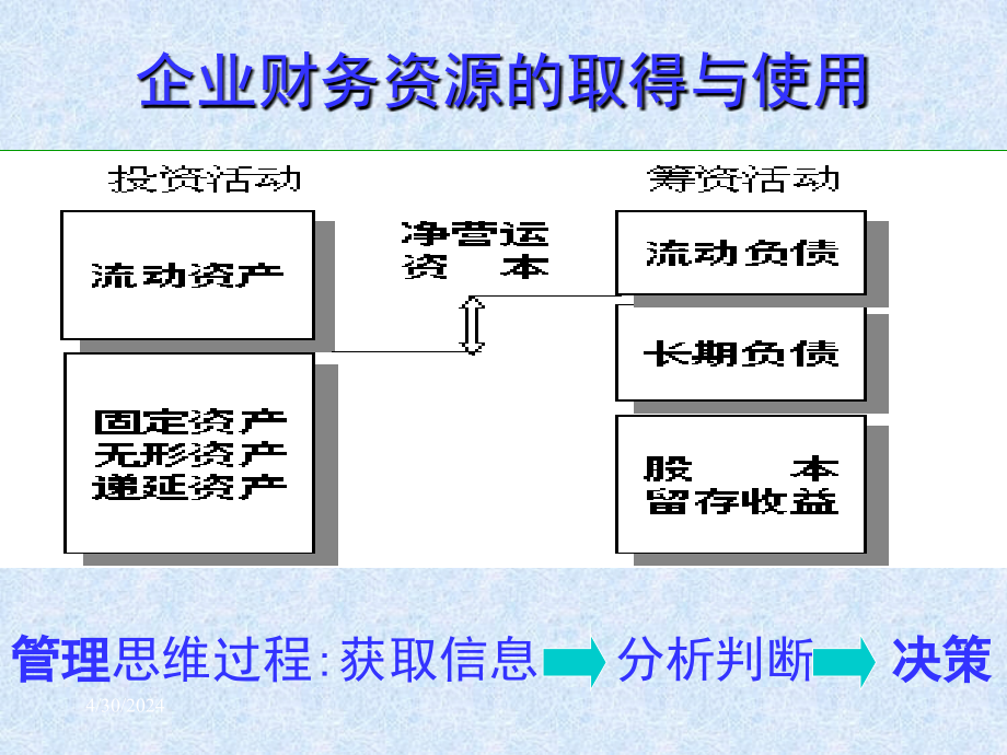 初级会计学（02）_第1页