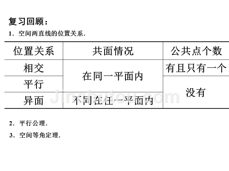 异面直线所成角的论证推导及例题.ppt_第3页