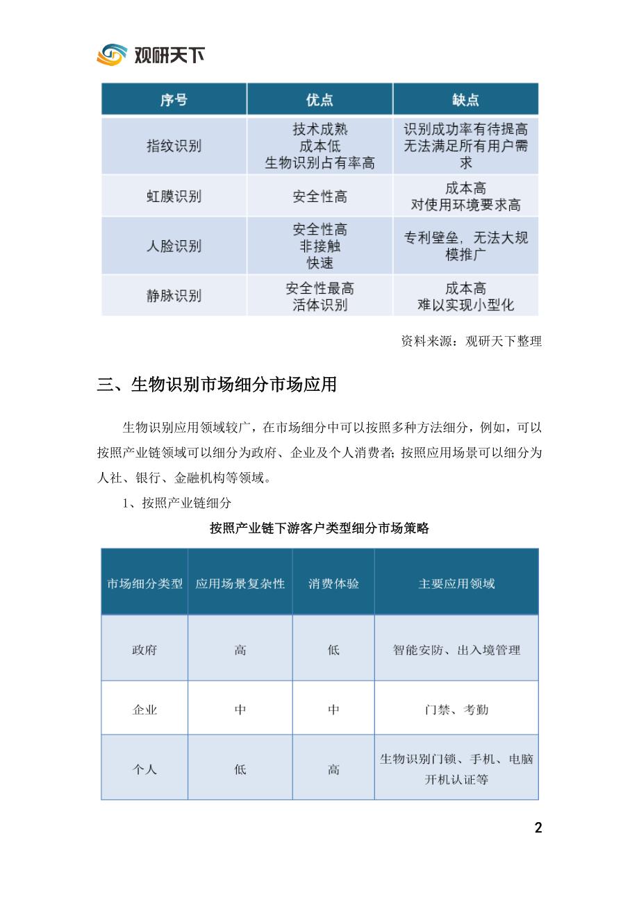 2019年中国生物识别市场调研分析报告_第4页