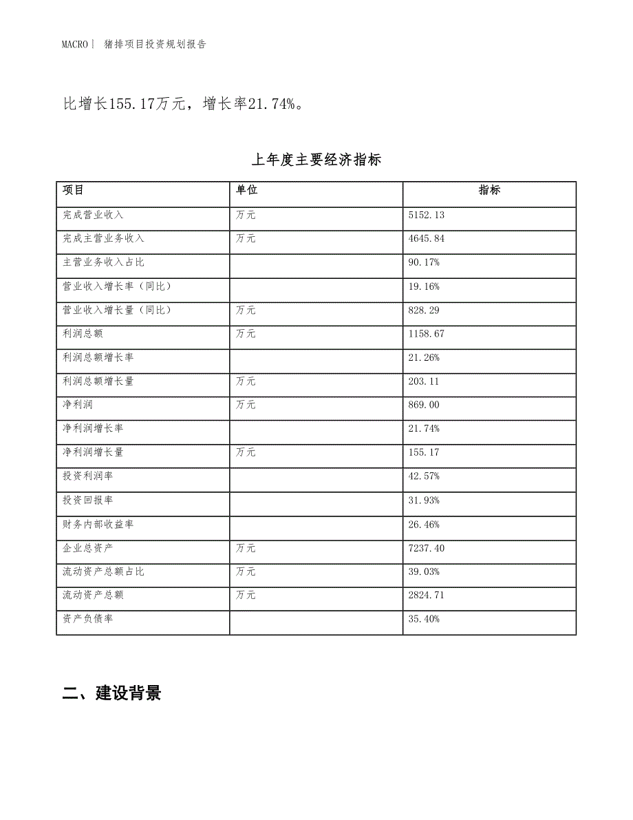 猪排项目投资规划报告_第2页