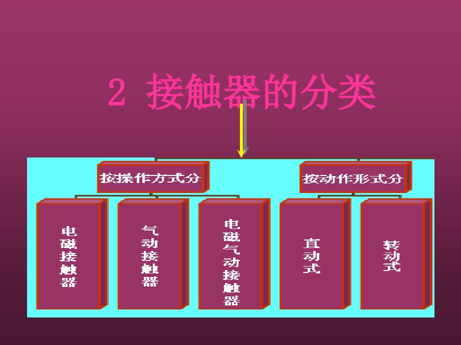 交流接触器基本知识1_第4页