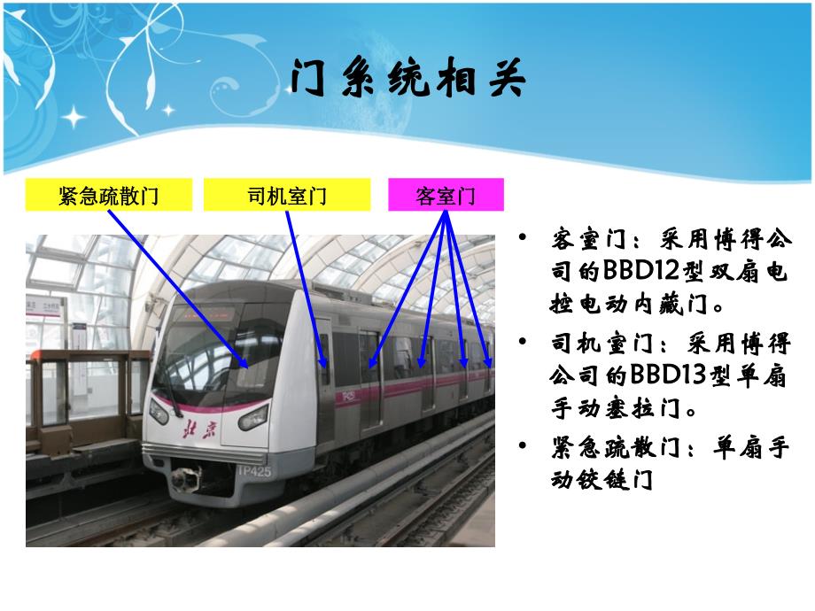 车门课件新_第2页