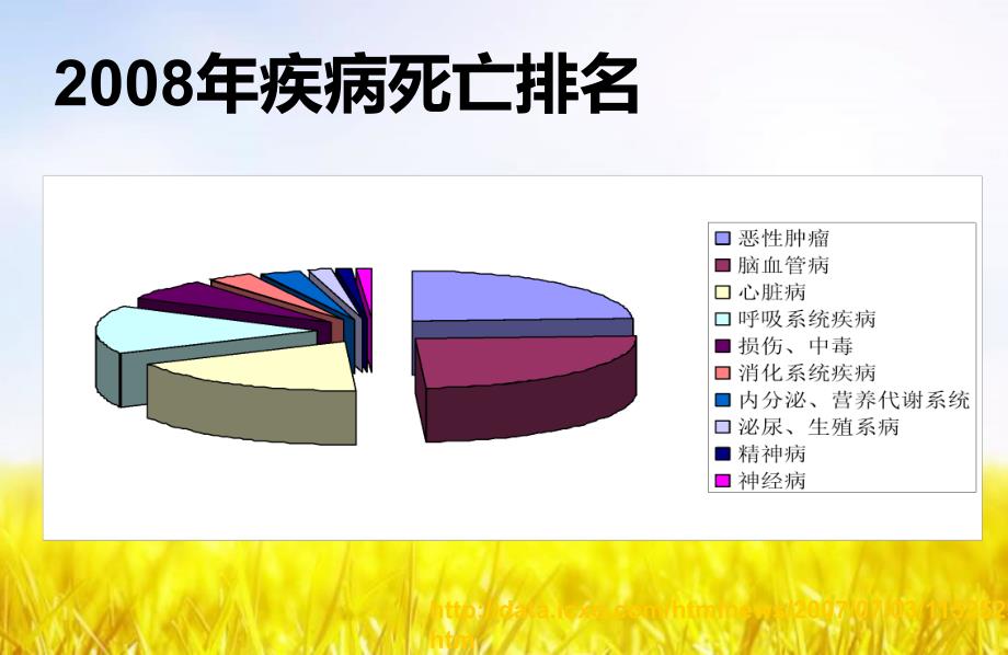 全科医学概论课件11第十一章-心脑血管疾病的全科医学处理2_第4页