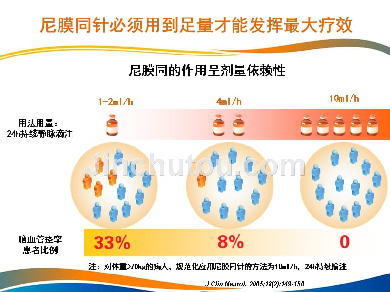 关于尼膜同针使用和护理的问题解答_第5页