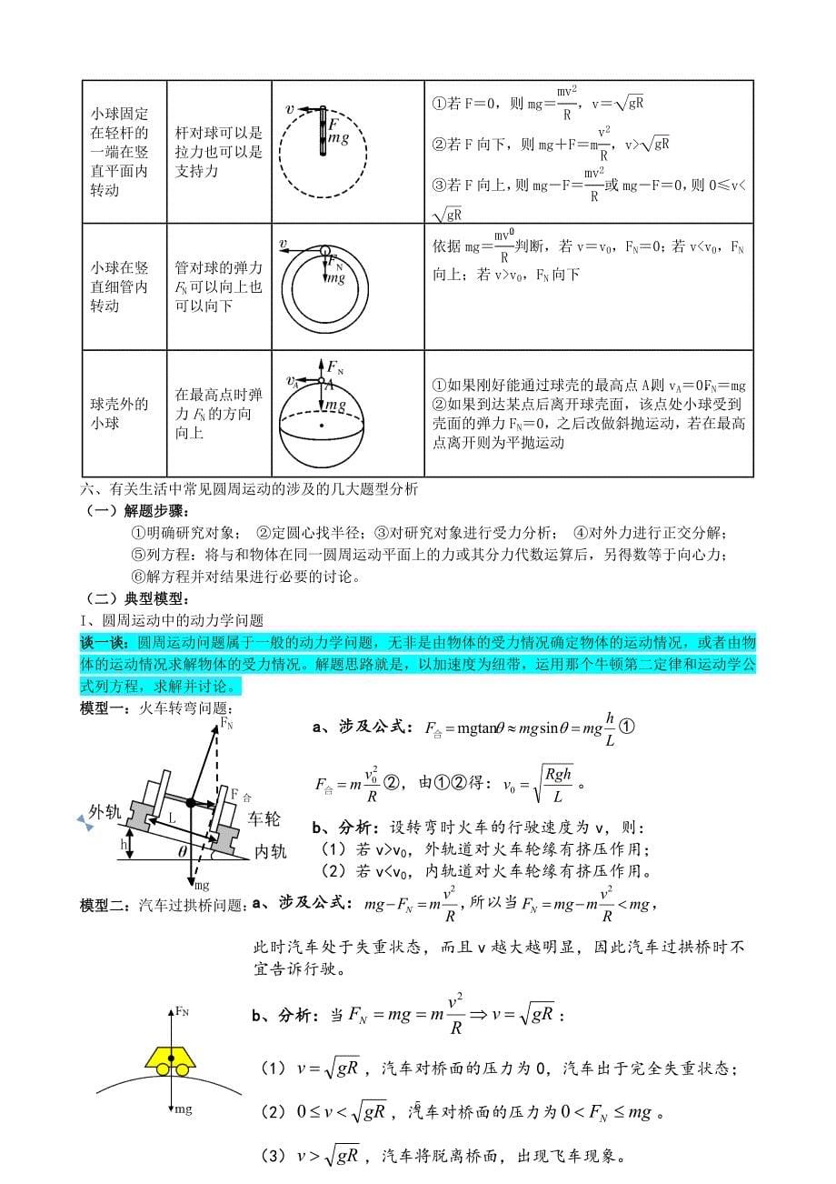 必修二物理知识点总结(人教版)_第5页