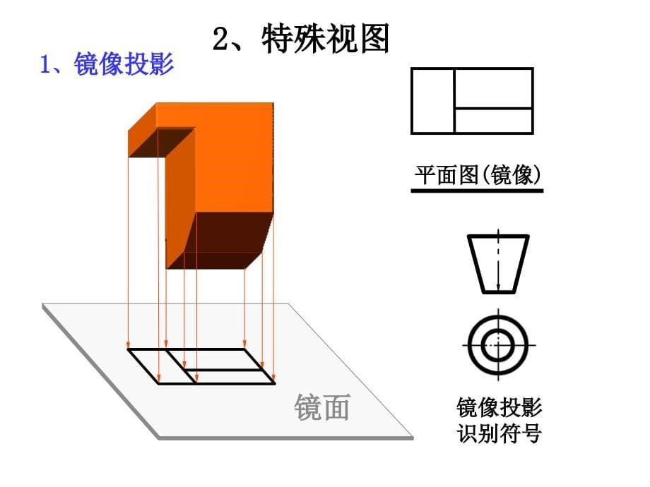 剖面图与断面图制图课件_第5页