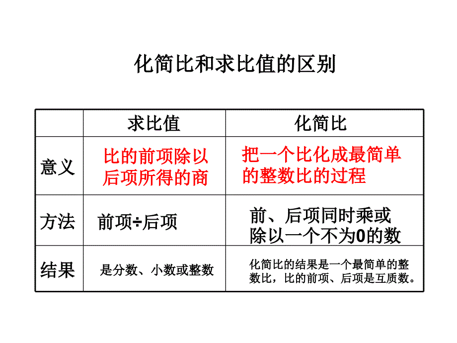 化简比求比值-powerpoint-演示文稿_第3页