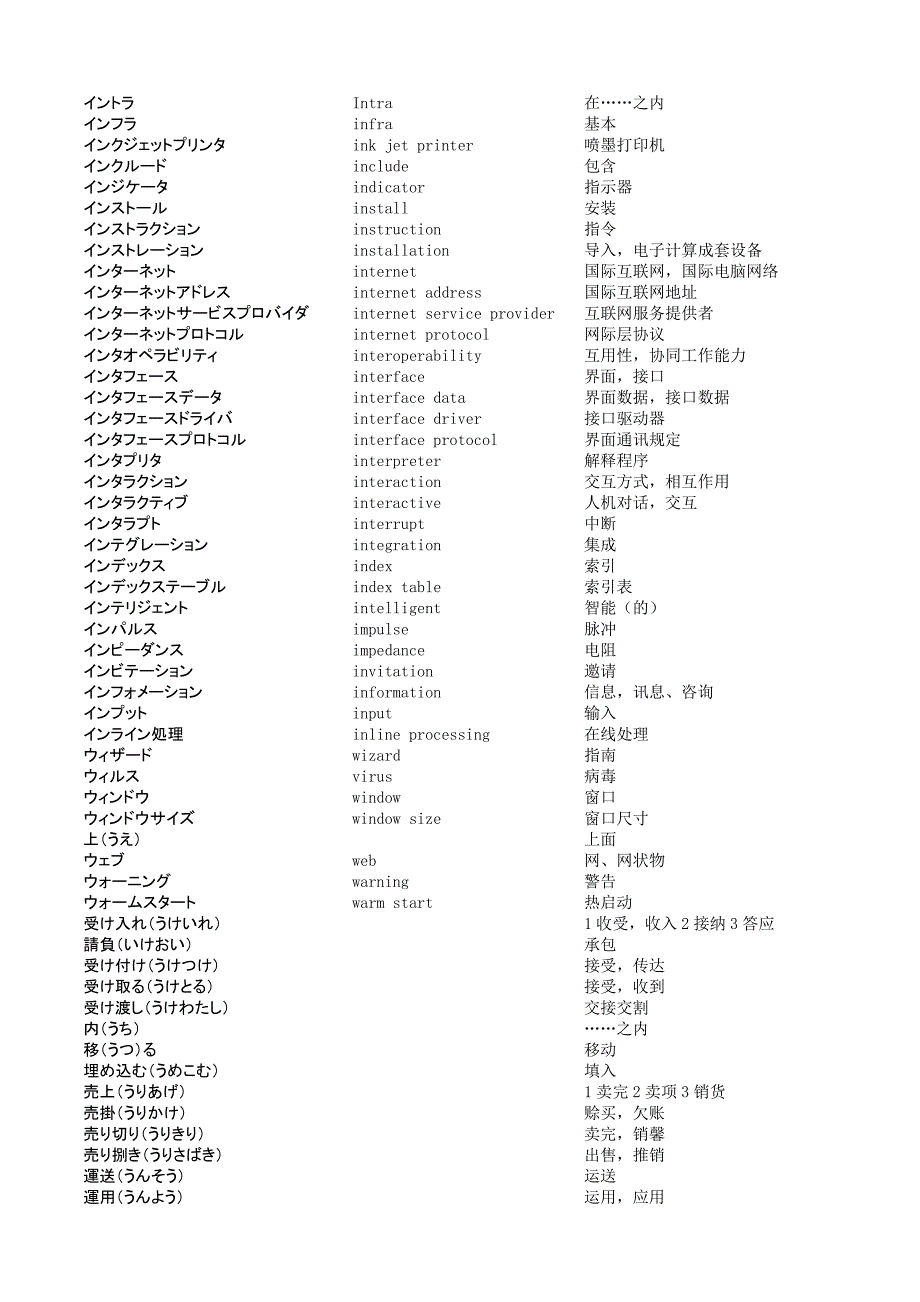 日本语IT単语含中文比对汇总大全.doc_第3页