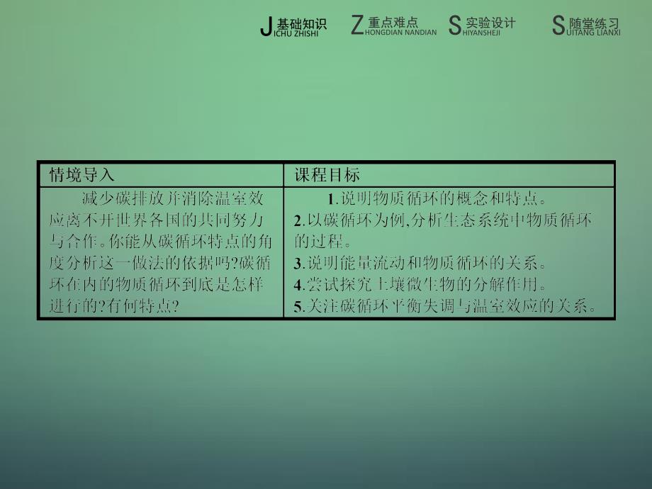 2016-2017学年高中生物-5.3生态系统的物质循环课件-新人教版必修3_第2页