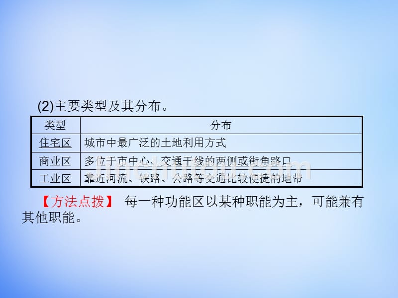 2016高考地理一轮总复习-人文地理-2.1城市内部空间结构-不同等级城市的服务功能课件_第4页