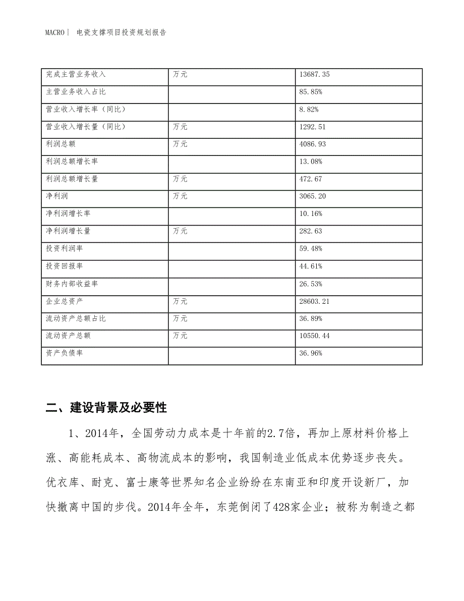 电瓷支撑项目投资规划报告_第2页