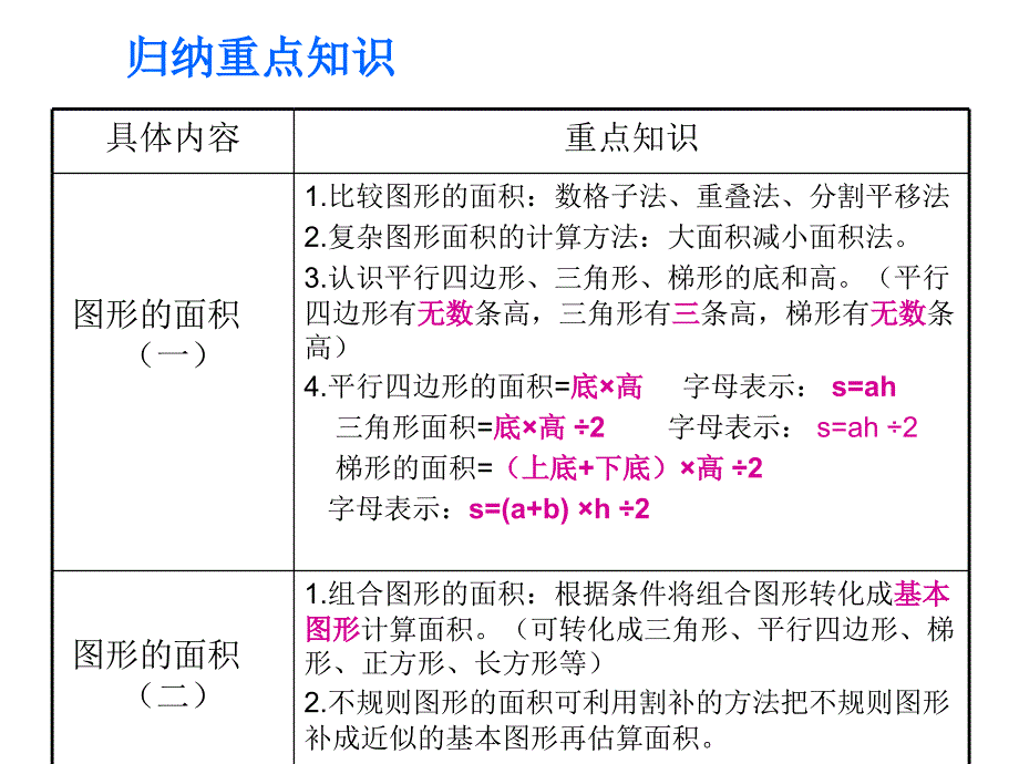 北师大五年级数学上册空间与图形_第2页