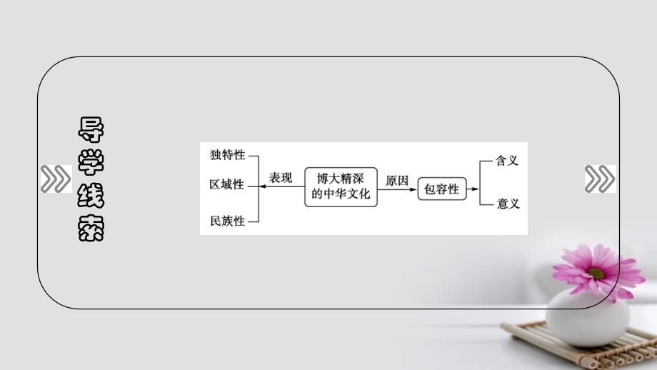 2016-2017学年高中政治第3单元中华文化与民族精神第6课我们的中华文化第2框博大精深的中华文化课件_第4页