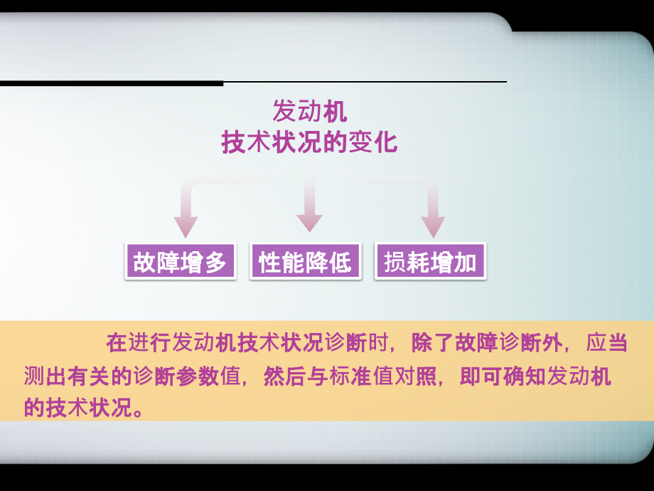 工程机械发动机的诊断与检测_第4页