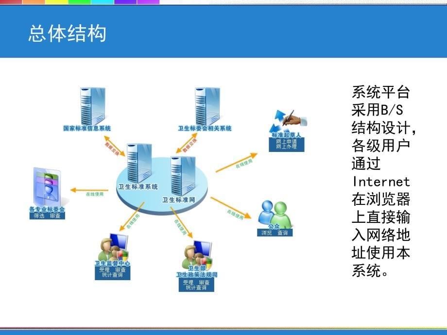 卫生标准信息系统_第5页