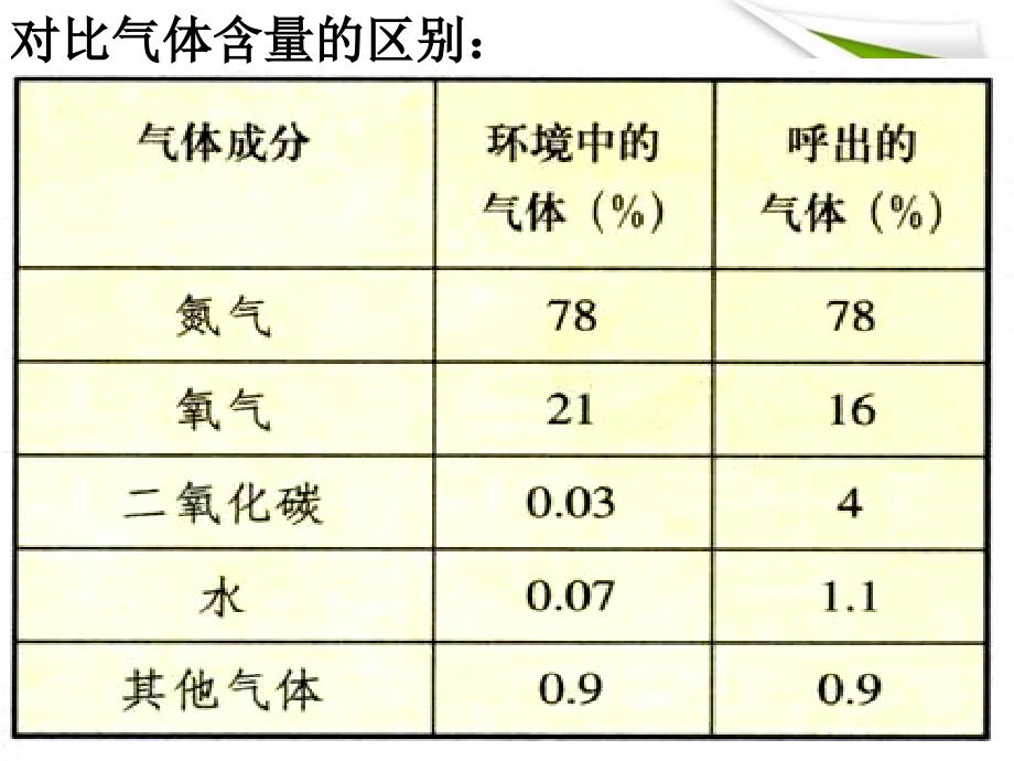 发生在肺内的气体交换_34_第2页