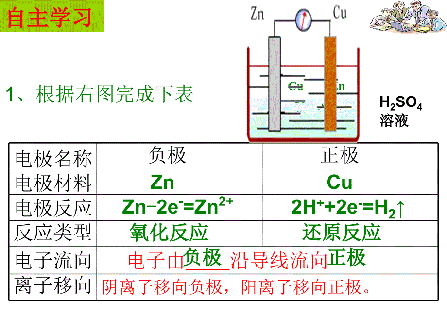 优质课件：原电池课件_第2页