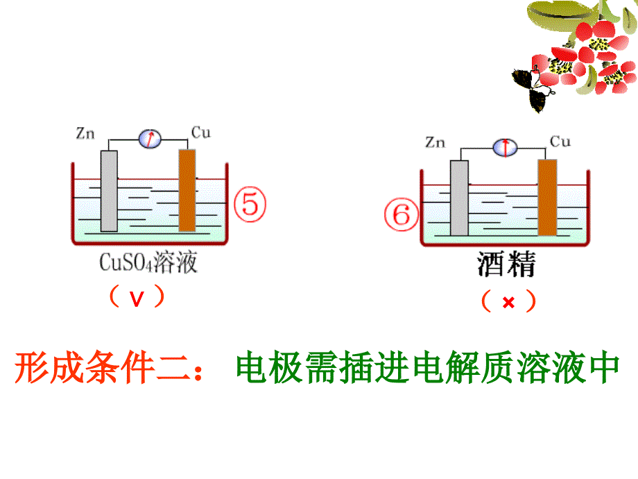 优质课件：原电池课件_第4页