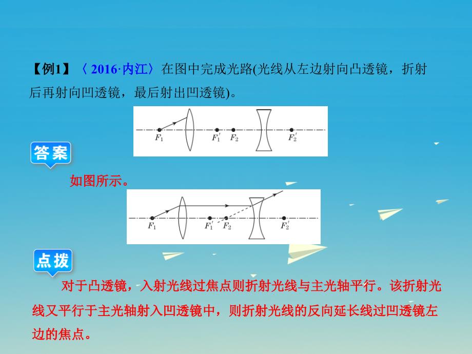 中考物理总复习第四章透镜及其应用课件_第2页