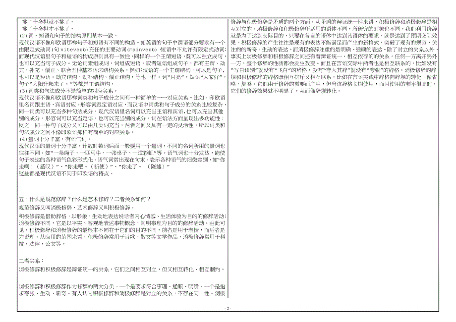 现代汉语语法与修辞-西南大学网教试卷 2017版本.doc_第2页