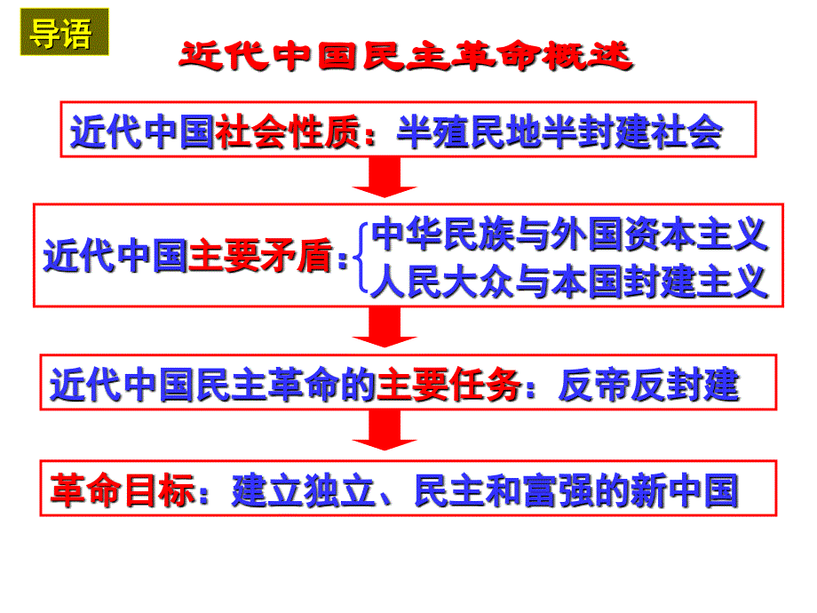 天朝田亩制度与资政新篇 太平天国运动（1851-1864年）.ppt_第4页