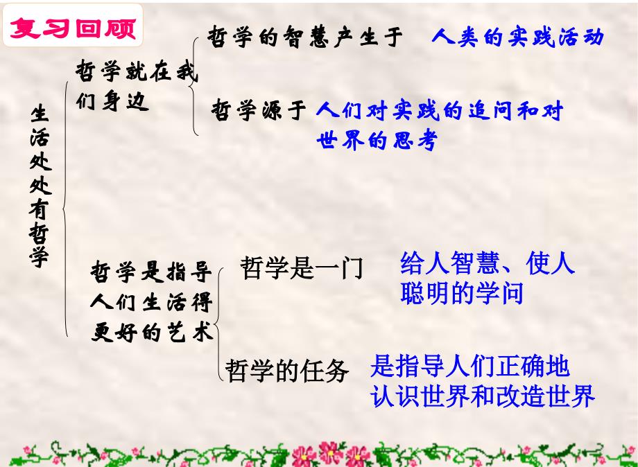 哲学学科之关于世界观的学说 讲解.ppt_第1页