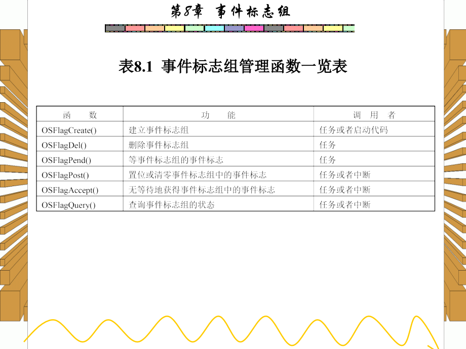 西安电子科技大学嵌入式实时操作系统课件-第8章_第3页