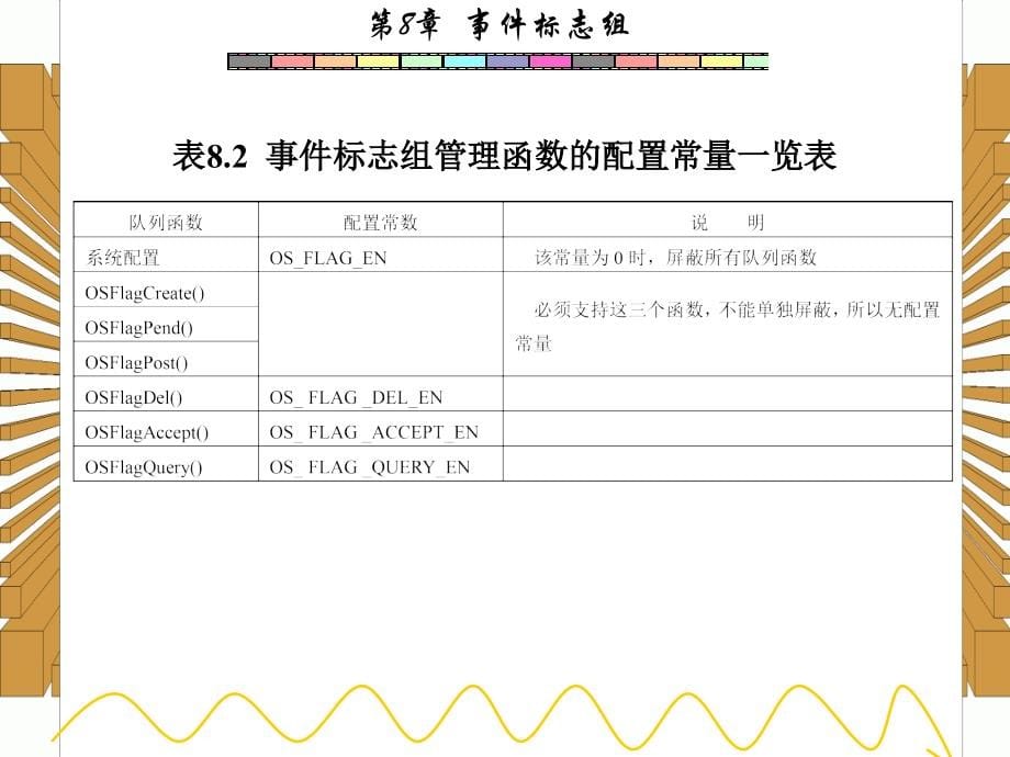 西安电子科技大学嵌入式实时操作系统课件-第8章_第5页