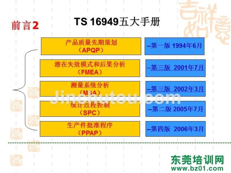 ts16949五大工具经典培训课程_第5页