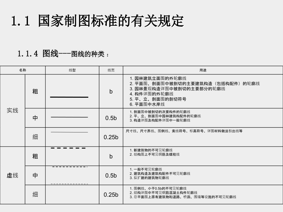 工业设计制图与识图课件_第2页