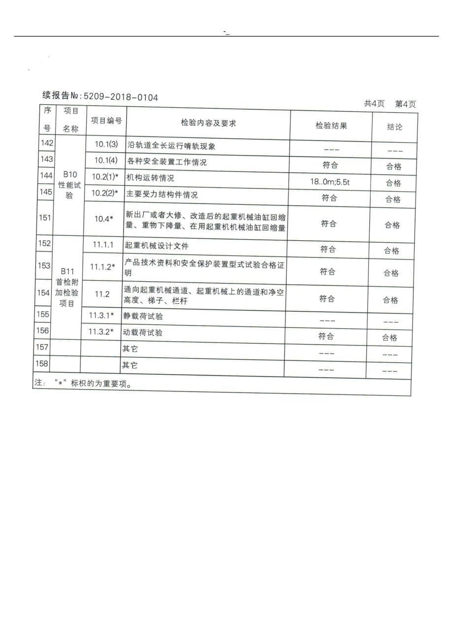 25-T机动车吊检验报告_第5页