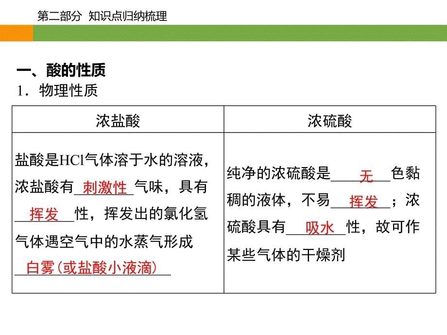 《常见的酸和碱》专题复习课件(共45张ppt)_第5页