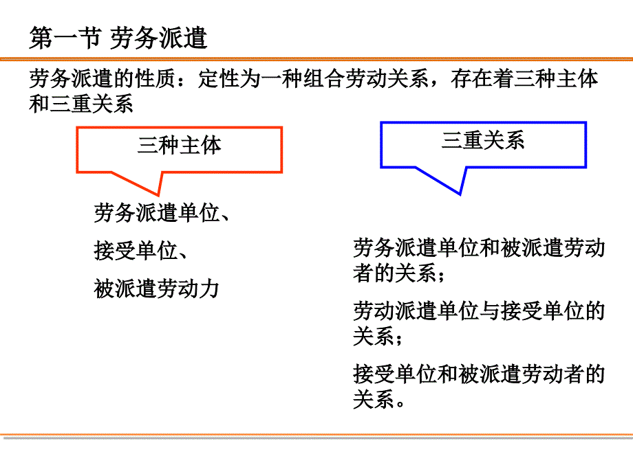 劳动关系管理管理（二级）_第3页