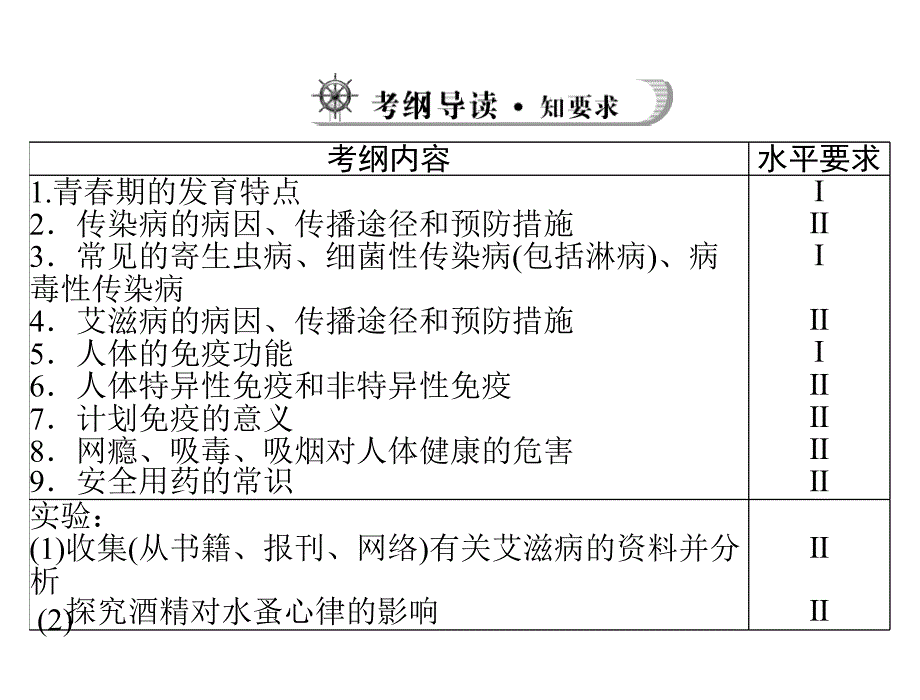 复习课件：健康地生活_第2页