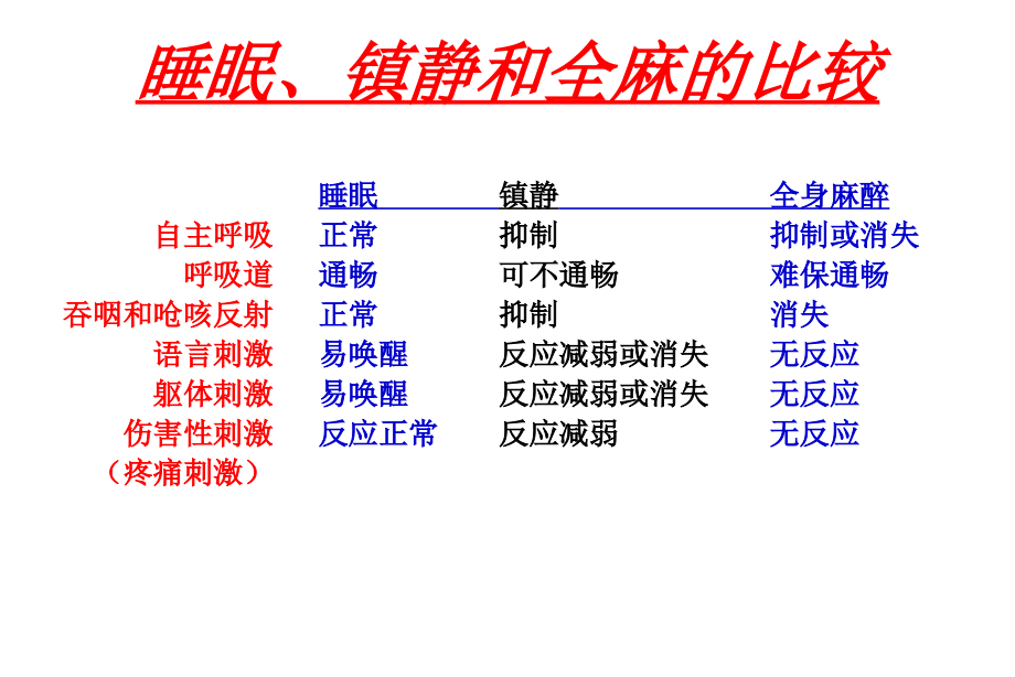 意识及监测_第3页