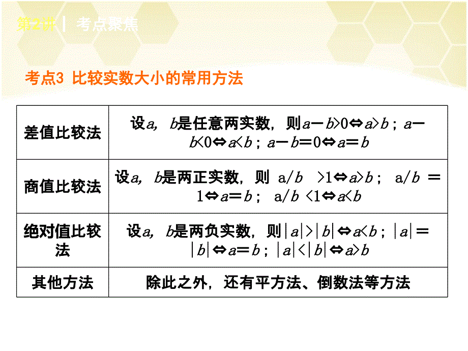 【苏科版】2014届中考数学第一轮夯实基础《第2讲-实数的运算与实数的大小比较》(典例题解析-20ppt课件)_第4页