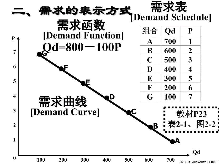 微观经济学课件2_第4页