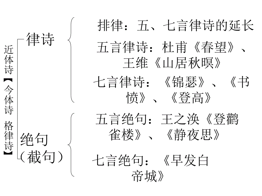 《山居秋暝》课件ppt_第4页