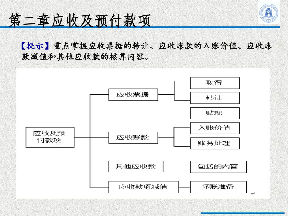 应收及预付款项_22_第1页