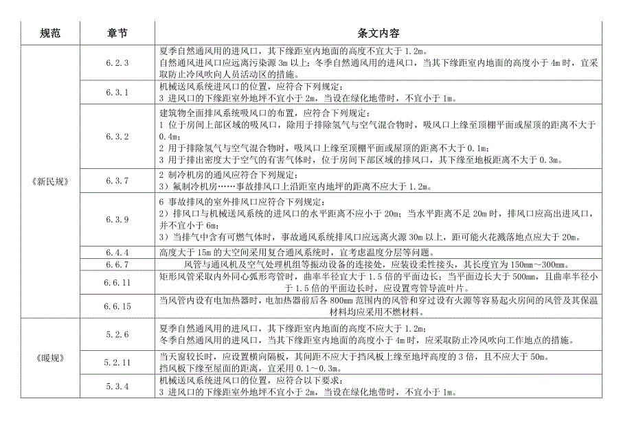 距离规范_第1页