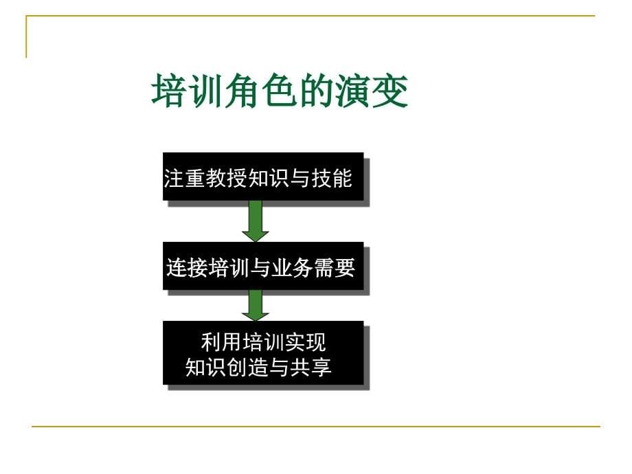 培训与开发(王红梅)_第5页