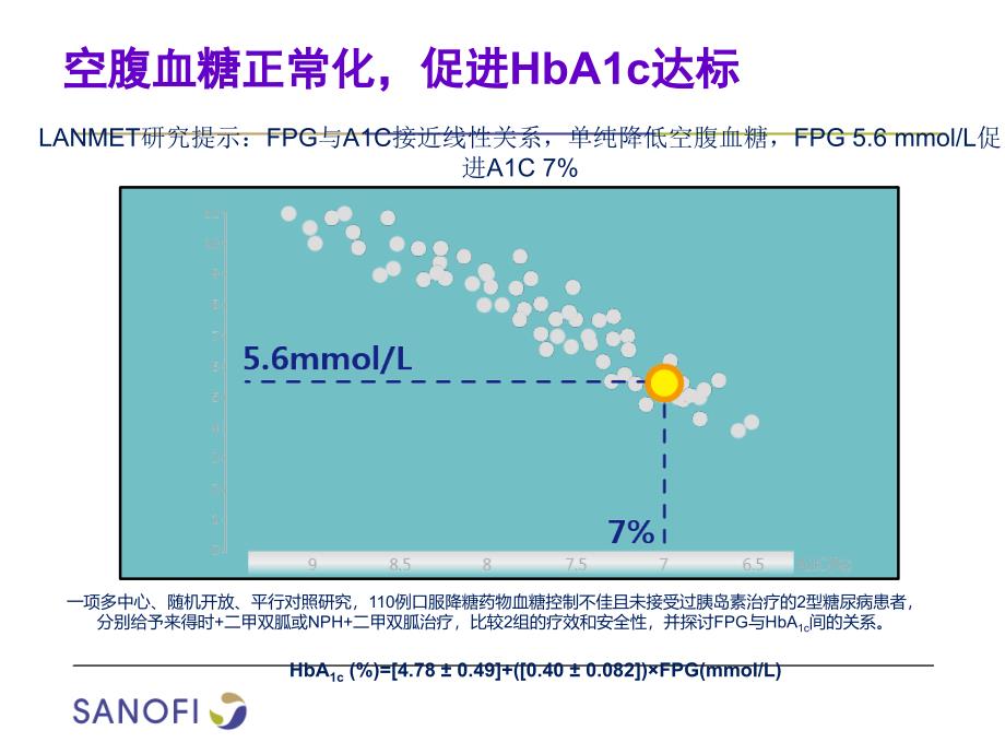 基础高血糖对a1c的贡献_第3页