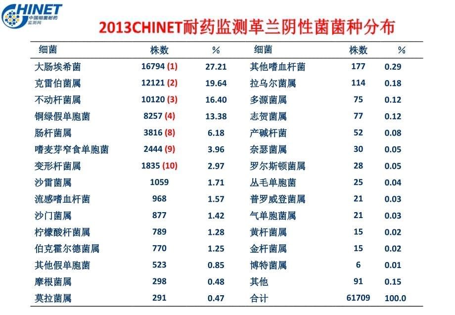 esbls的治疗策略_第5页