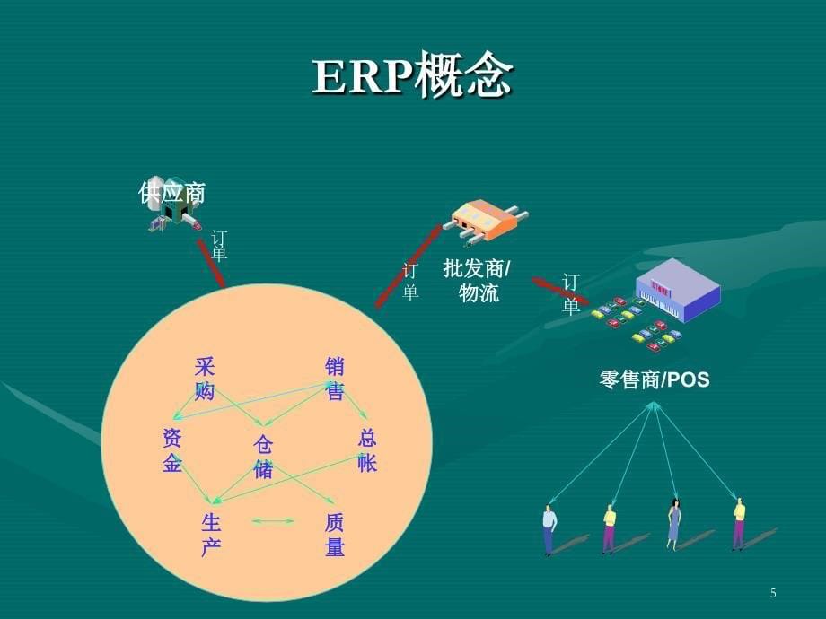 eerp的核心管理思想_第5页