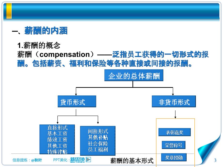 薪酬相关知识_第3页